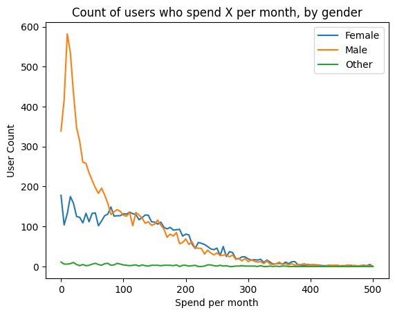 genderspend