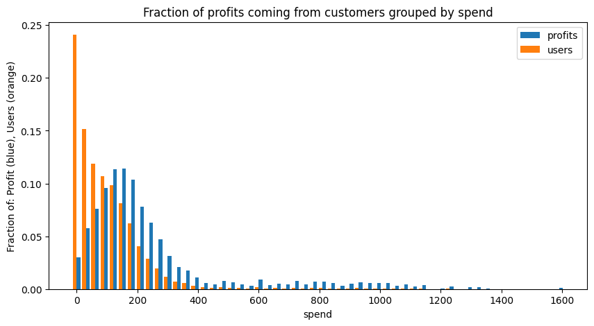 profit_spend